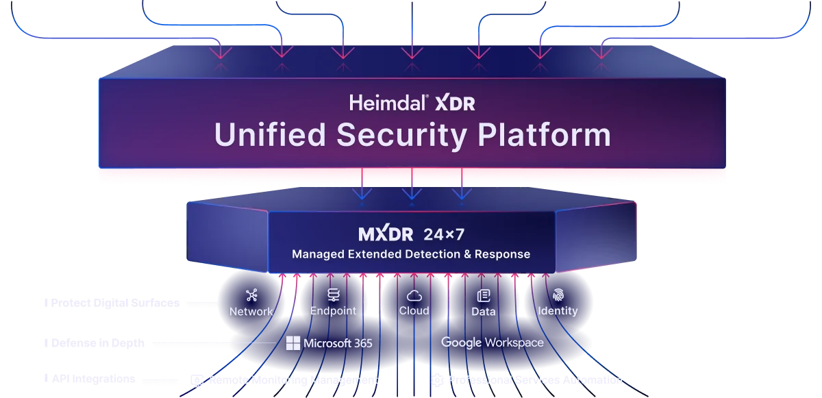 Heimdal Unified Strategy Architecture